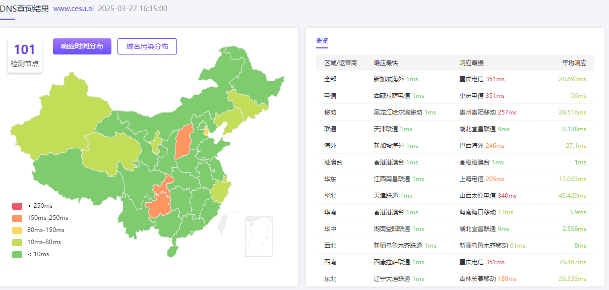 DNS查询