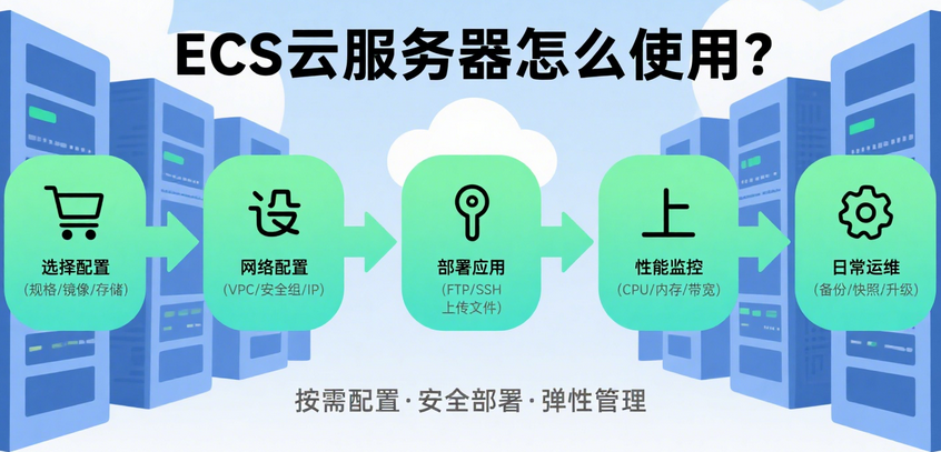 ECS云服务器