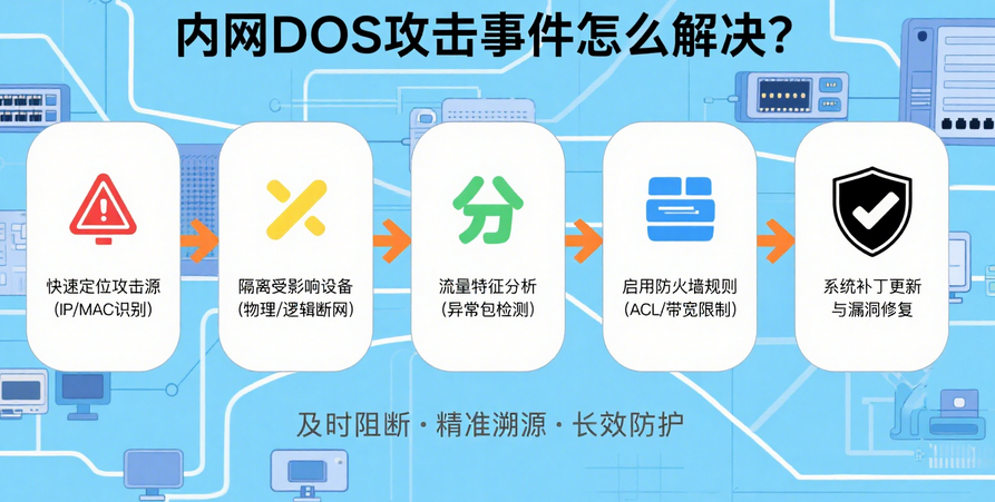 内网DOS攻击
